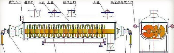 槳式加熱污泥烘干機(jī)工作原理圖